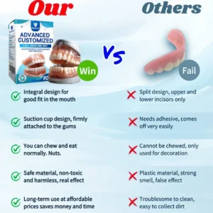 𝐁𝐢𝐤𝐞𝐧𝐝𝐚® Advanced Customized Full Denture Set