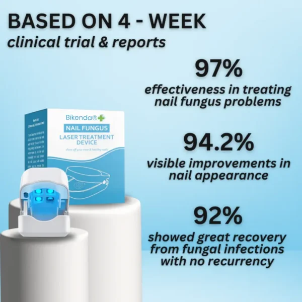 Bikenda® Nail Fungus
