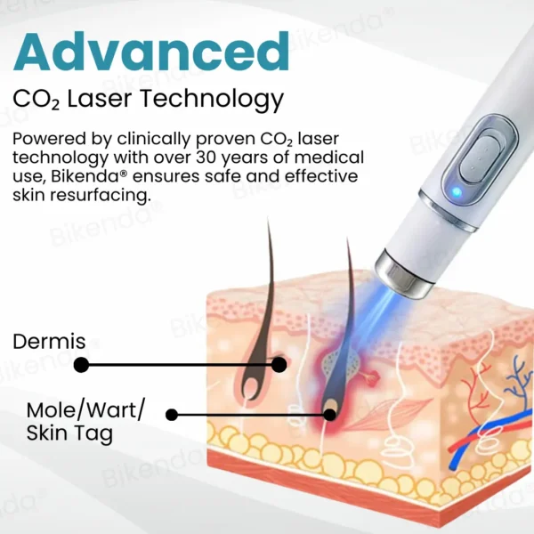 Bikenda® Non-invasive Mole and Wart