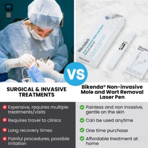 Bikenda® Non-invasive Mole and Wart